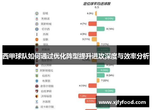 西甲球队如何通过优化阵型提升进攻深度与效率分析