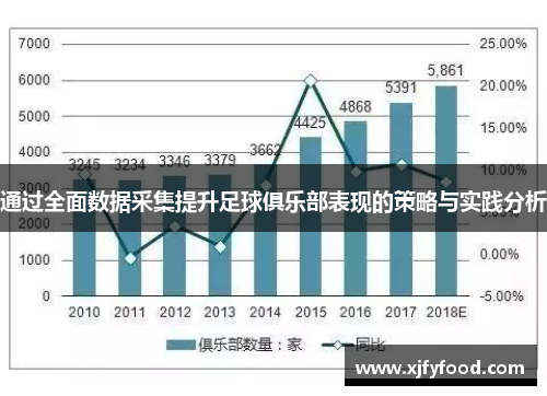 通过全面数据采集提升足球俱乐部表现的策略与实践分析